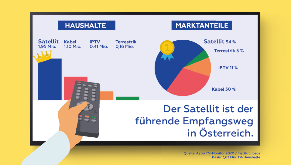 Pressegrafik AT