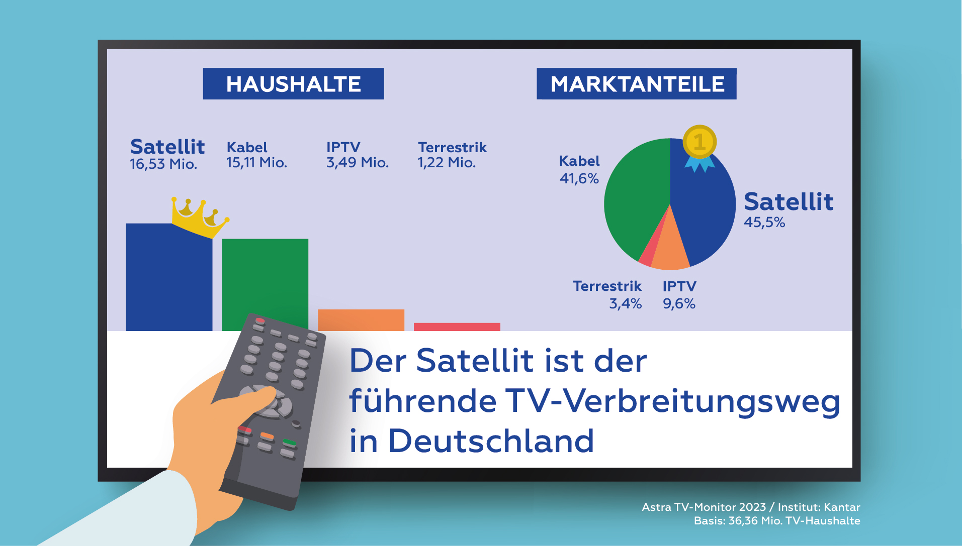TV-Monitor Grafik