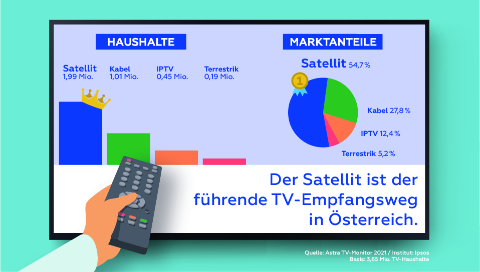 Grafik TV Monitor Astra AT