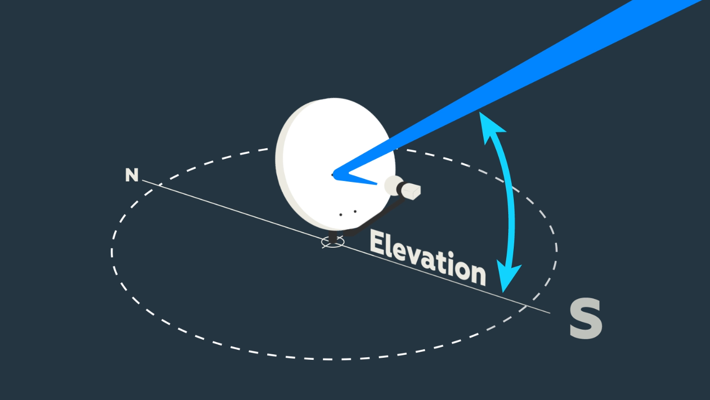 Grafik zur Elevation der Satellitenschüssel.