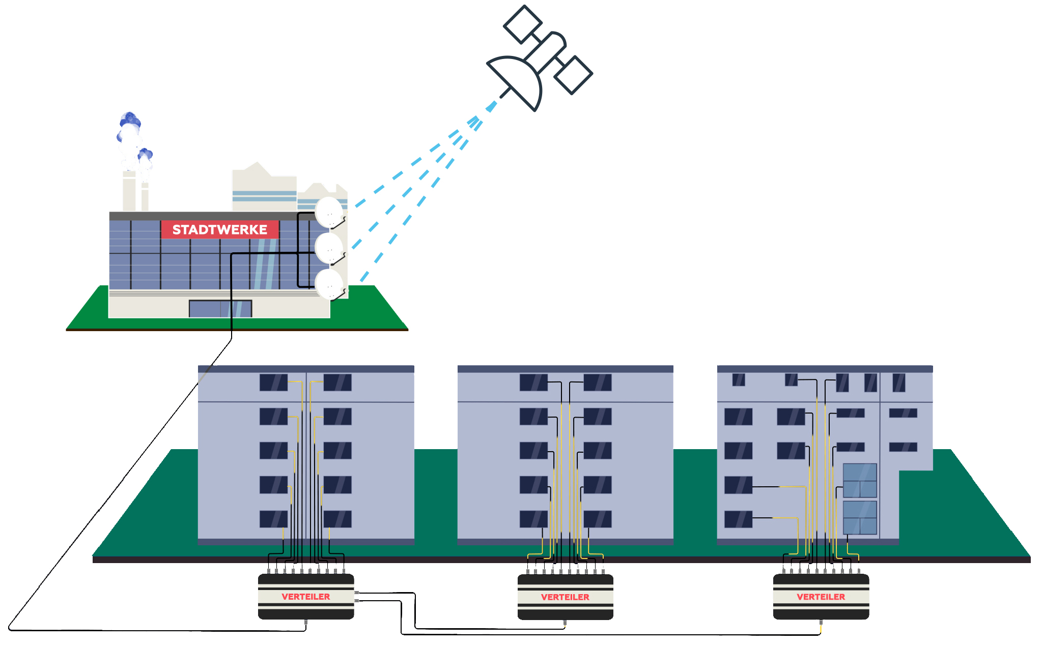 Grafik eines Stadtwerks mit Glasfaserverteilern.