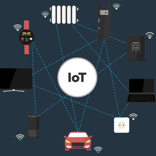 Grafik, die zeigt, dass mehrere Gegenstände mit dem IoT verbunden sind.